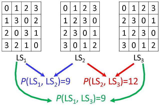 Latin Squares | Laboratorio Emmy Noether – This page is under construction